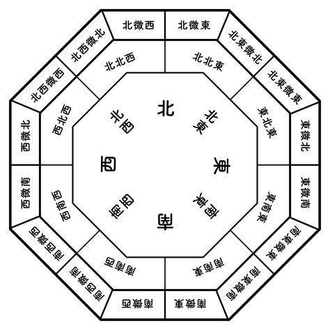 風水方位盤|家相・風水の方位盤の見方や角度：鬼門・裏鬼門や宅心の出し方…